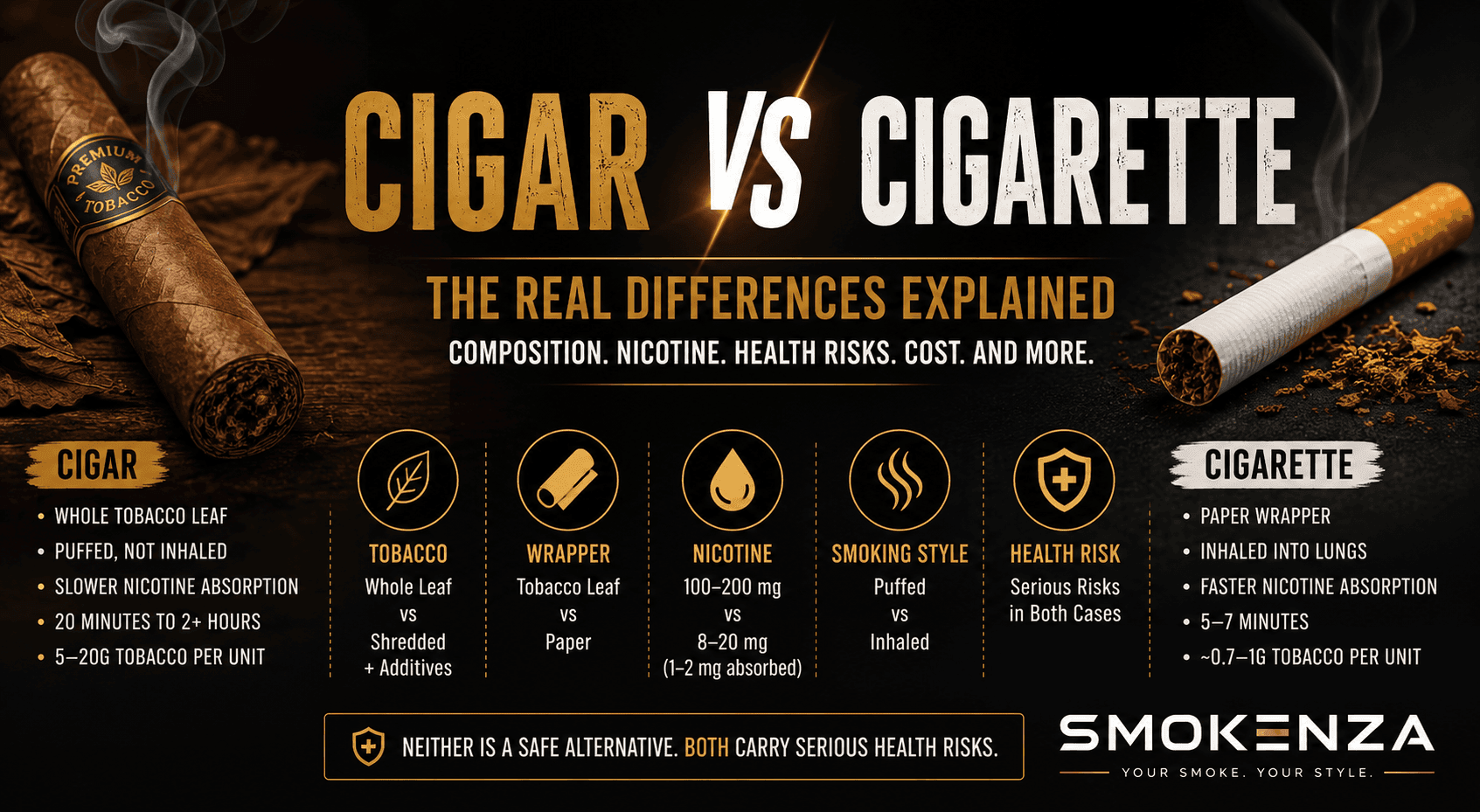 Cigar vs Cigarette: The Real Differences