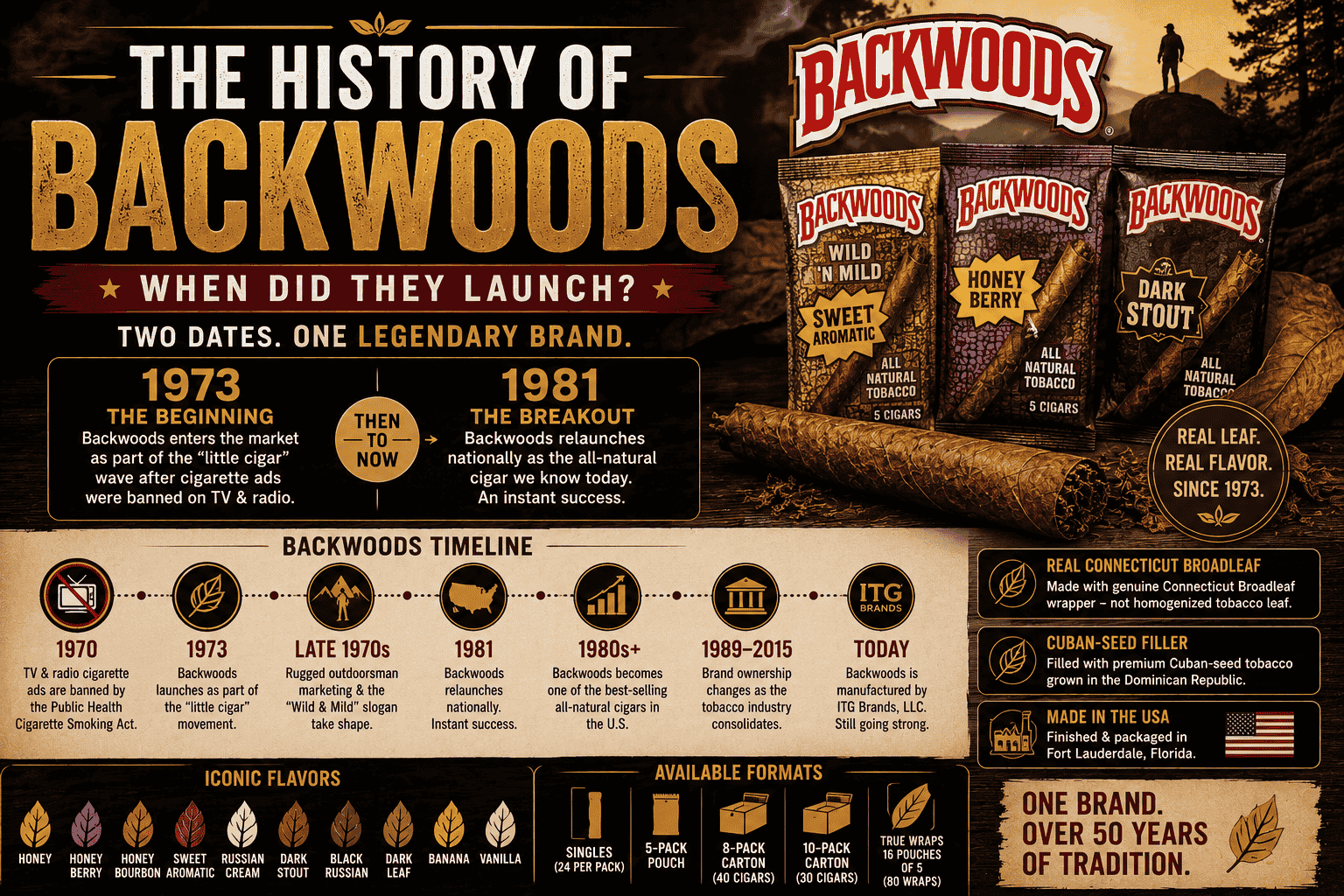 The History of Backwoods: When Did They Launch?