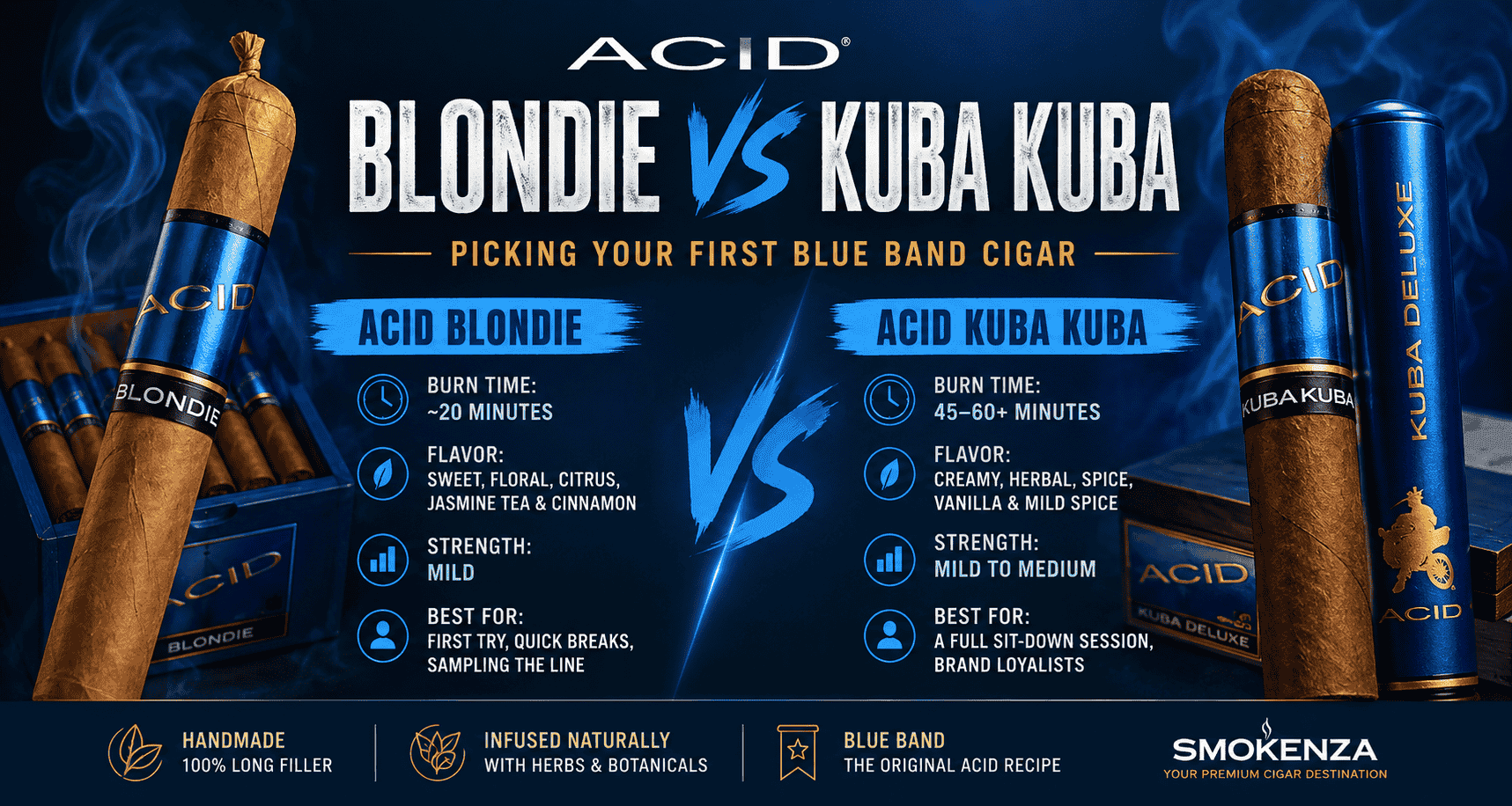 ACID Blondie vs Kuba Kuba: Which Blue Band Cigar to Buy?
