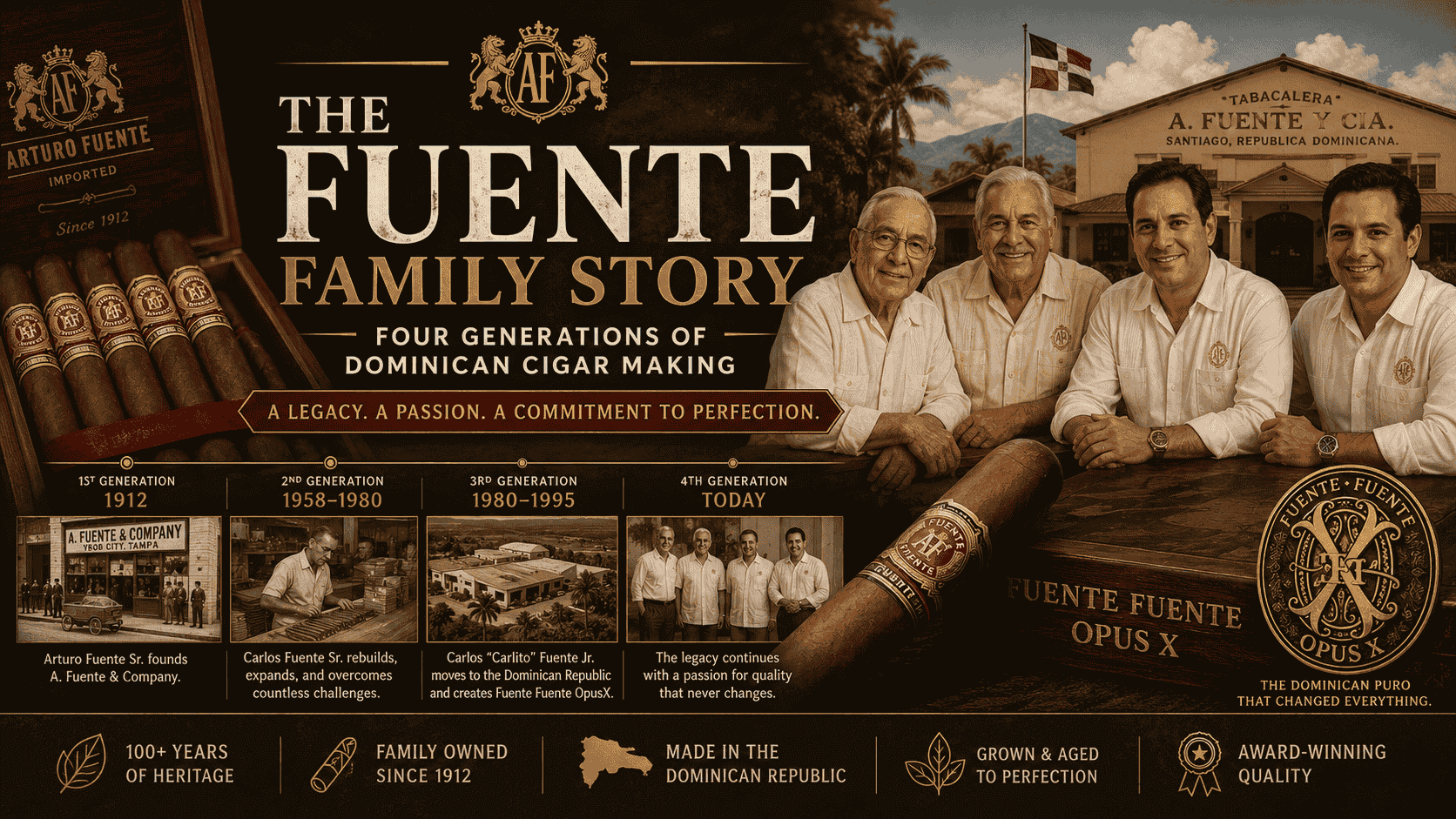 The Fuente Family Story: Four Generations of Dominican Cigar Making