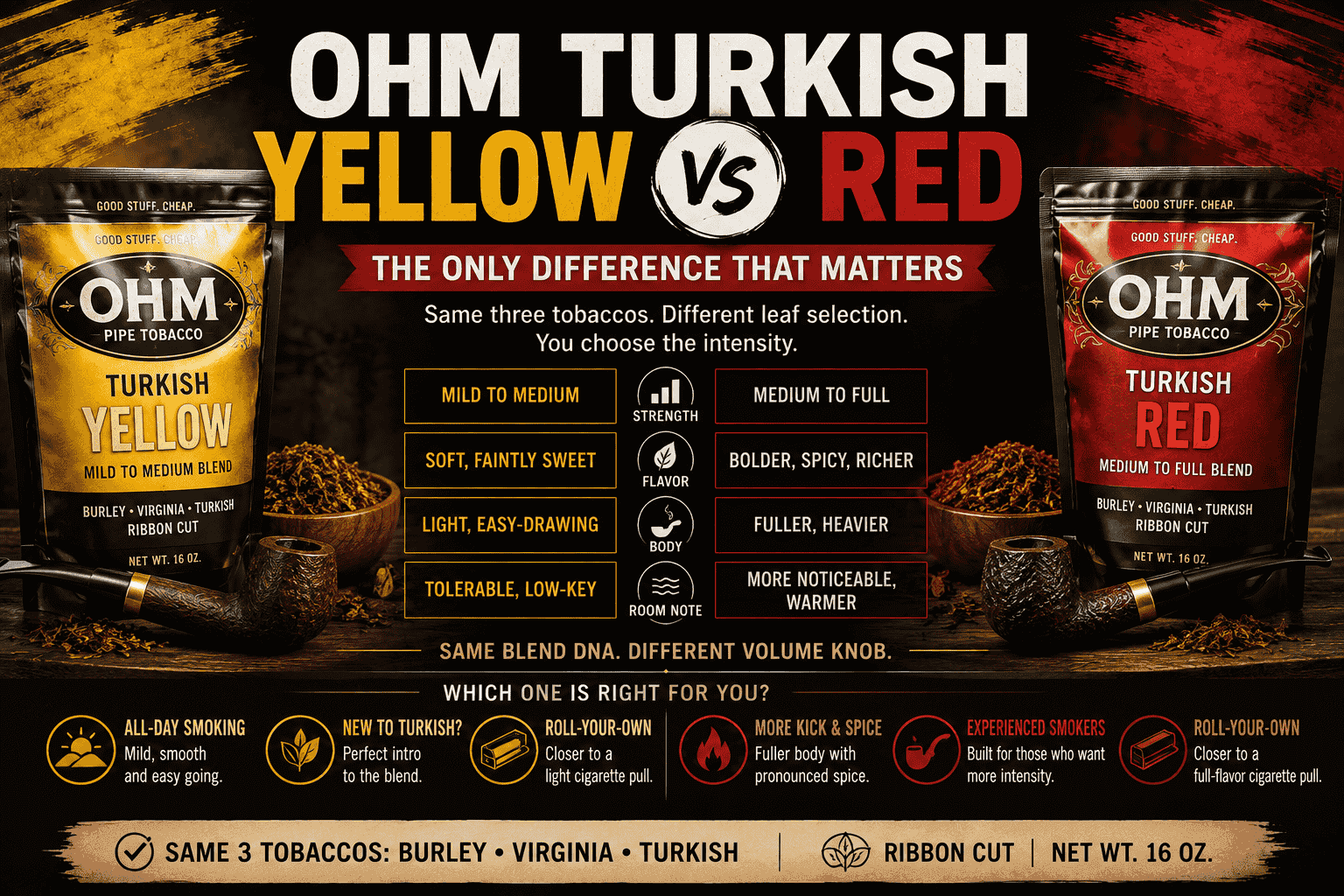 OHM Turkish Yellow vs Red: Which Pipe Tobacco Is Better?
