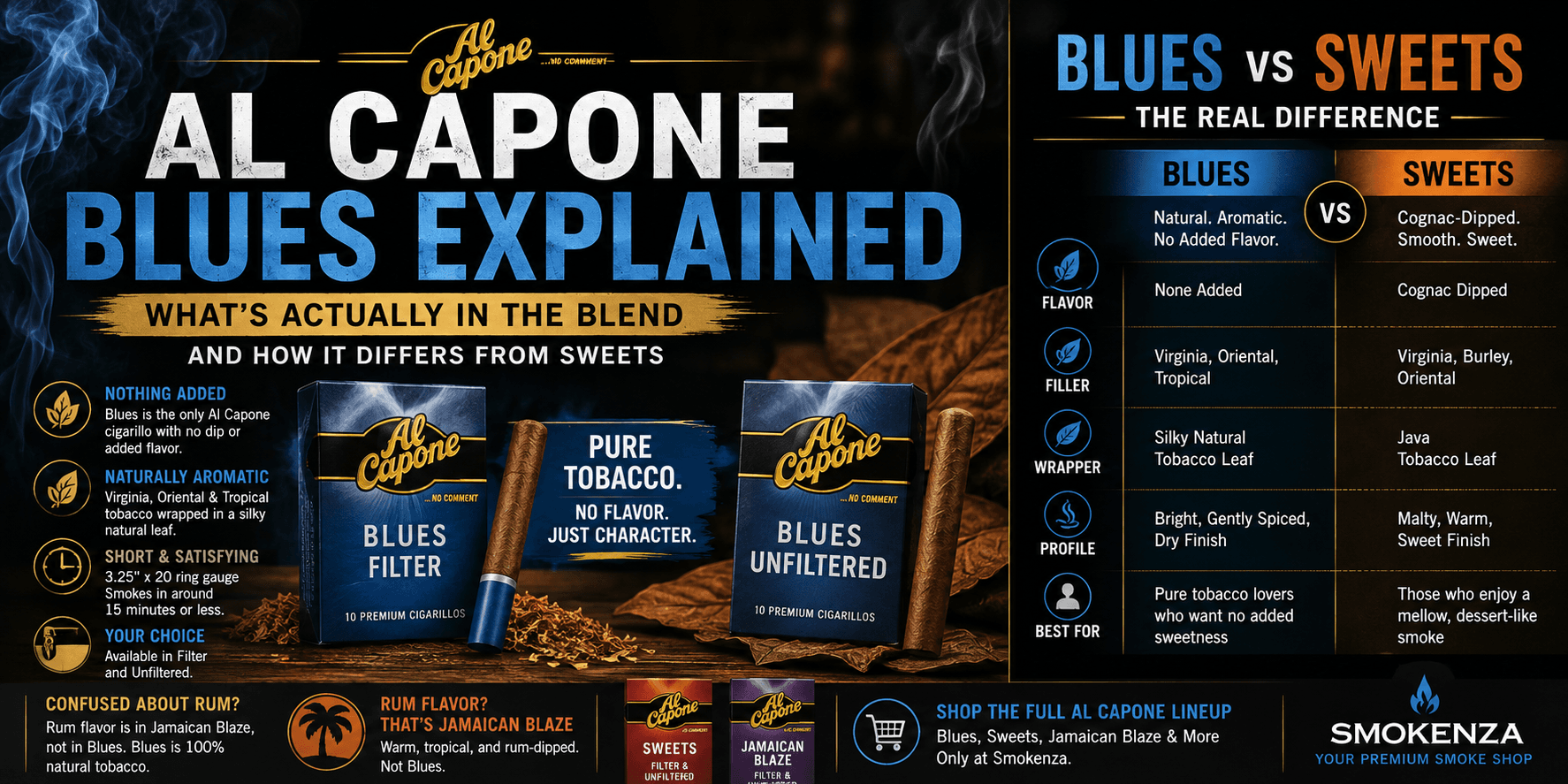 Al Capone Blues Cigars: Blend, Flavor & Sweets Comparison